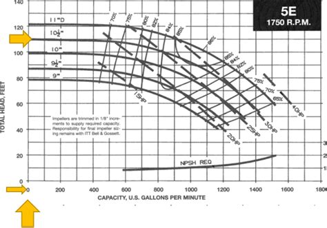 centrifugal pump impeller repair|impeller size chart.